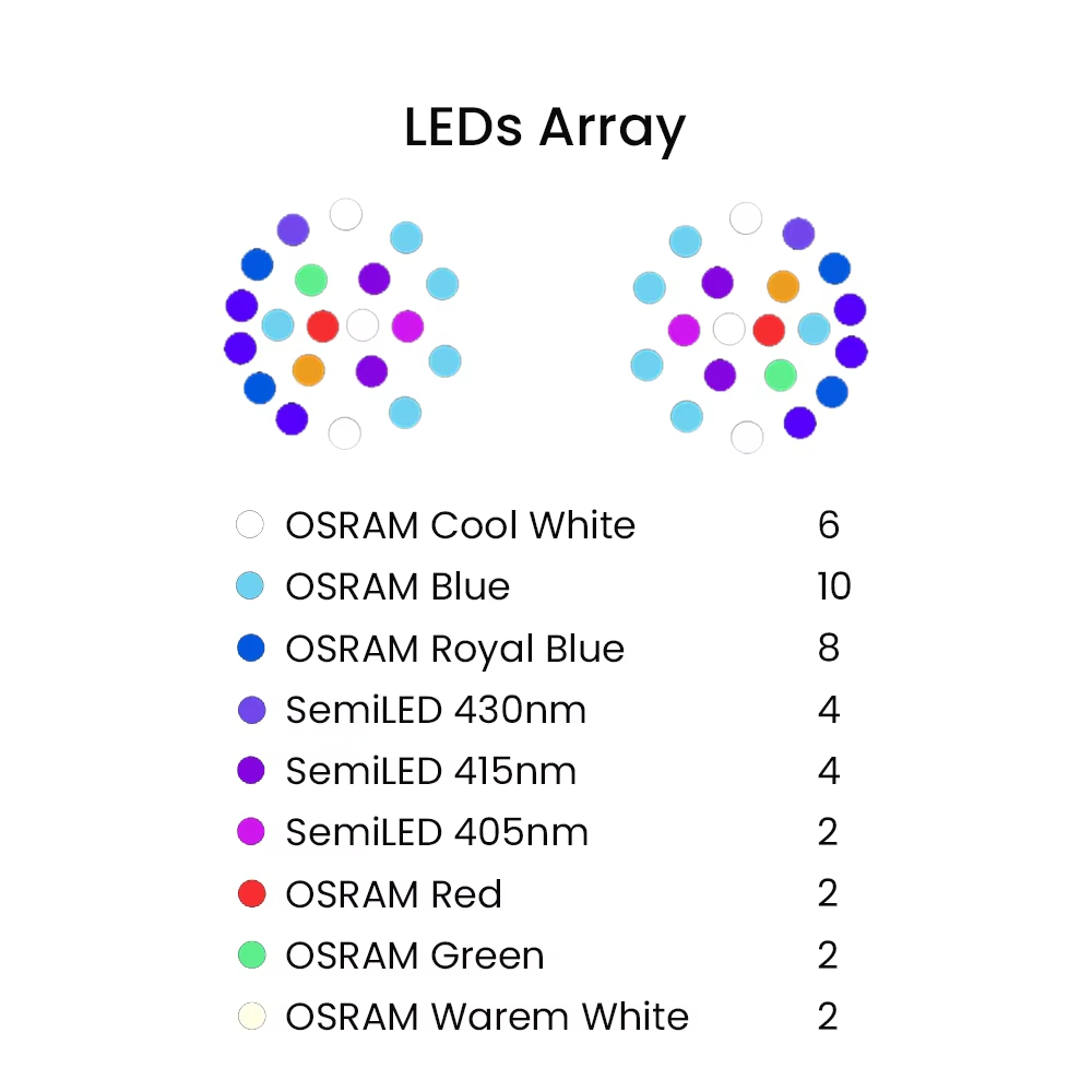 K7 140W Full Spectrum WiFi Ful - огляд і ціна Aquarium Fish Saltwater